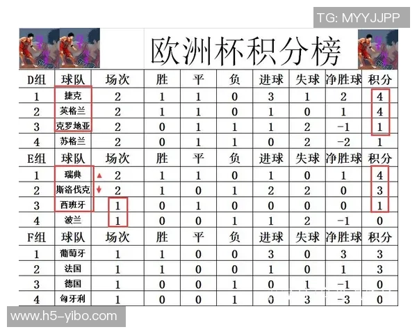 瑞典足球积分榜最新动态分析与球队表现评估