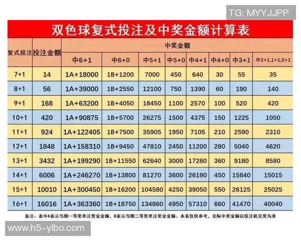 足球彩票17065期分析与预测助你赢取大奖的策略与技巧分享